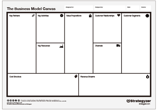 ビジネスモデルキャンバス