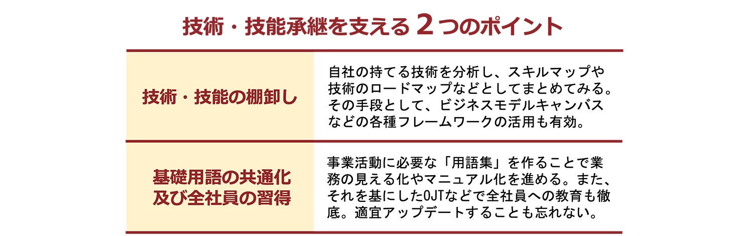 技術・技能承継を支える2つのポイント