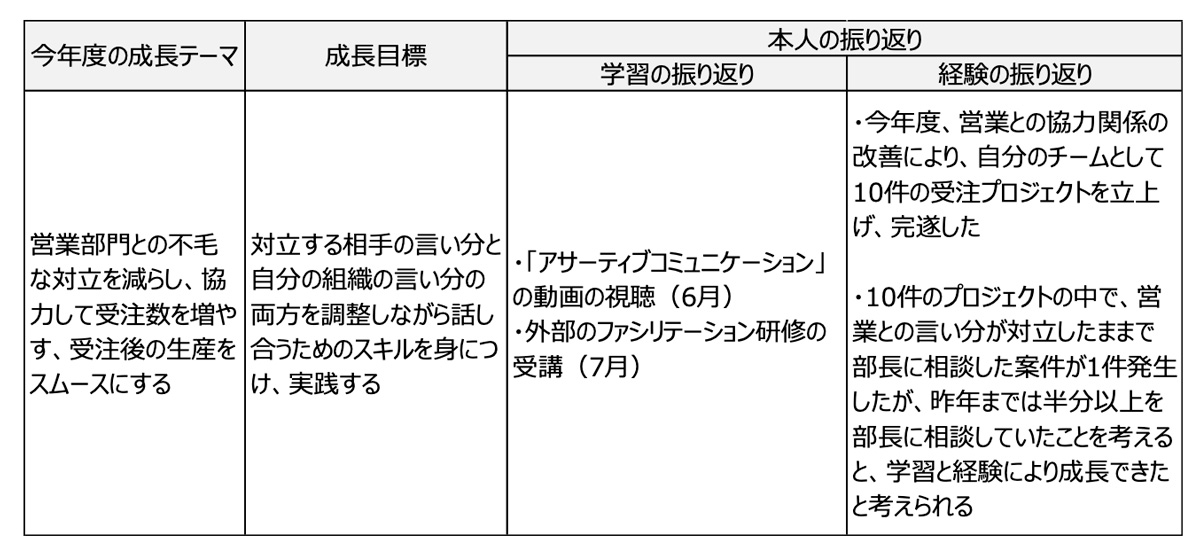 学習と経験の振り返り記入シートのイメージ