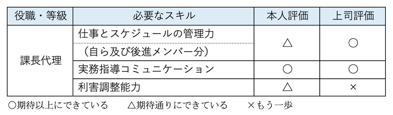 スキル評価シートのイメージ