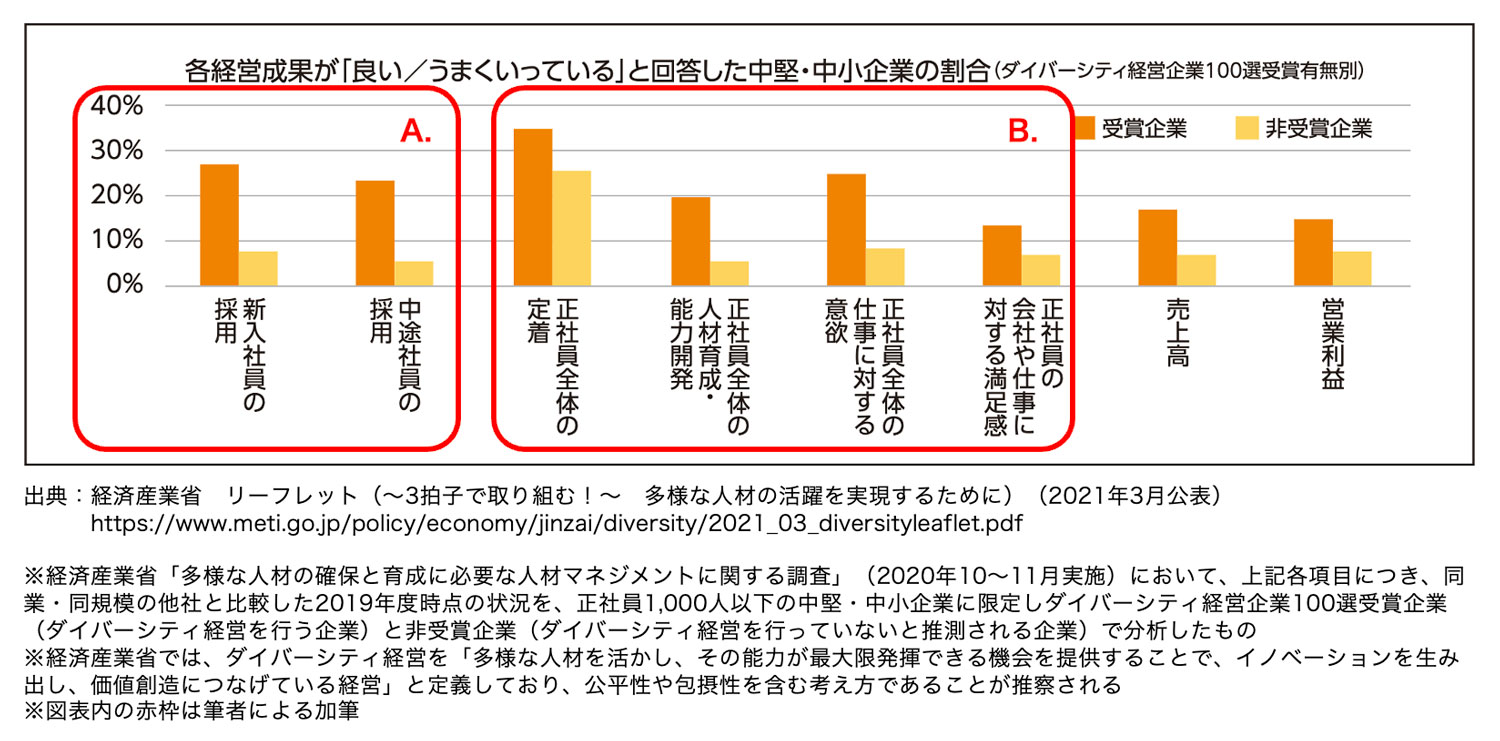 経済産業省「多様な人材の確保と育成に必要な人材マネジメントに関する調査」