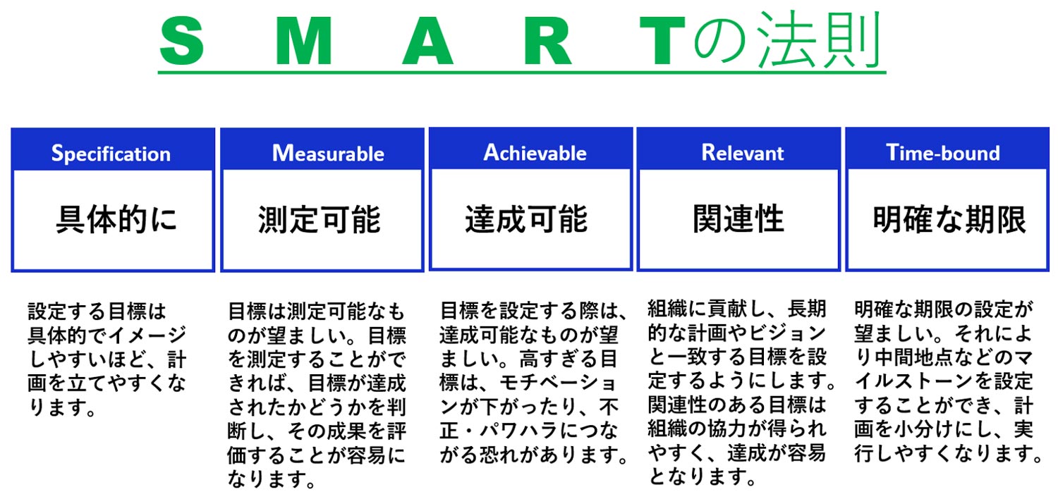 SMARTの法則