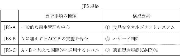 JFS規格