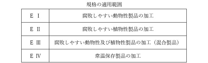 規格の適用範囲