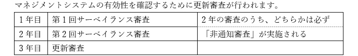 JFS-C規格　更新審査