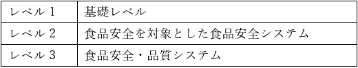 SQFの3つの認証レベル