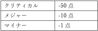 審査スコアと格付け