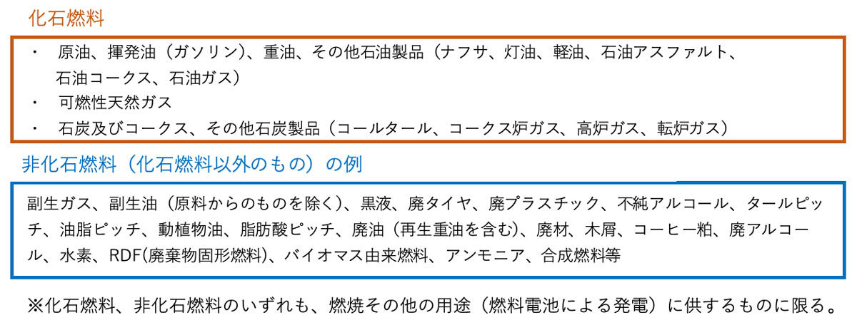 図2　化石燃料と非化石燃料の例