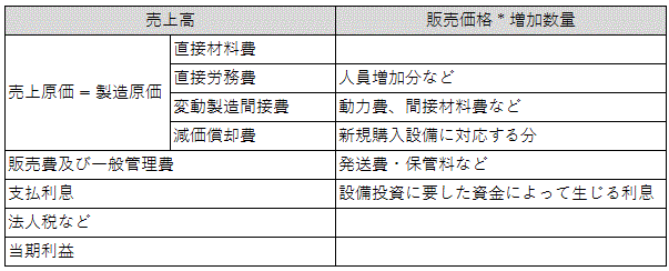 キャッシュフローの算出方法