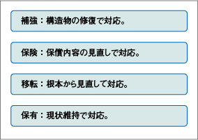 地震対策の方法