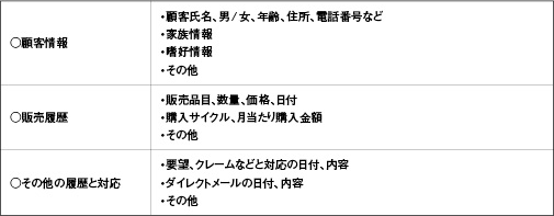 顧客台帳に記録する情報の例