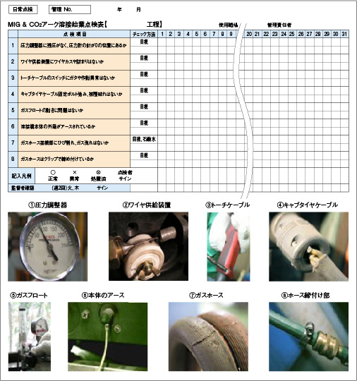 設備点検の実例（シールドガスアーク溶接機）