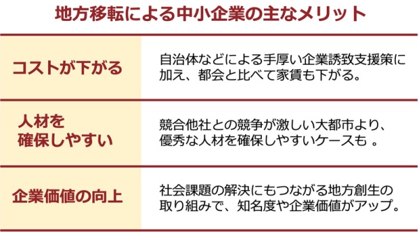 地方移転による中小企業の主なメリットのイメージ