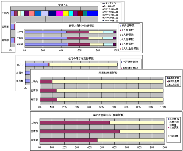 レポートに出力されるグラフの例