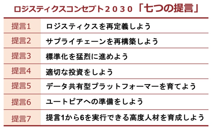 ロジスティクスコンセプト2030「7つの提言」