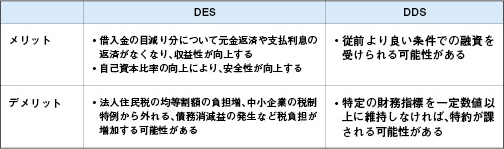 DESとDDSのメリット・デメリット