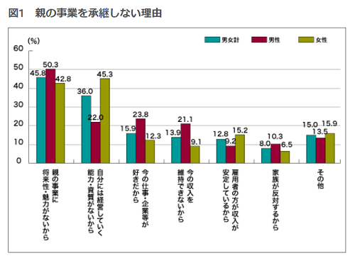 （株）ニッセイ基礎研究所「就業意識調査」資料