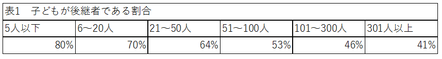 中小企業庁「人材活用実態調査」資料