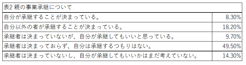 （株）ニッセイ基礎研究所「就業意識調査」資料