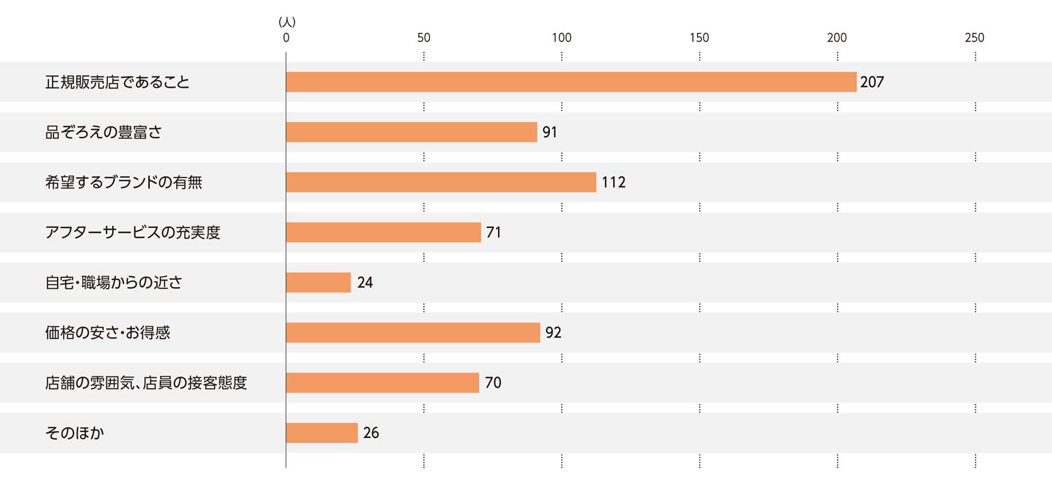 〈図c〉時計・宝飾店の利用判断の基準（現在の利用者および過去の利用経験者）（n＝693）