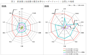 新型コロナウイルス－地域×業種分析編 タイトル図