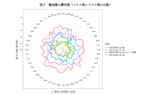 新型コロナウイルス－都道府県×産業分析編 タイトル図