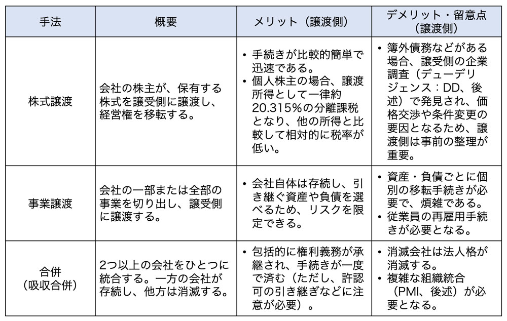 M&Aの主な手法（スキーム）とその特徴