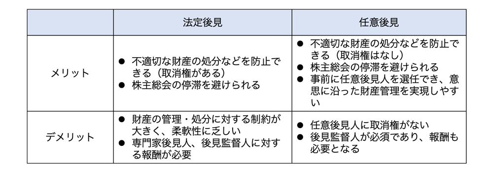 法定後見と比較した任意後見のメリット・デメリット