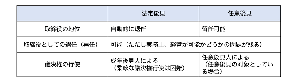 取締役と成年後見制度