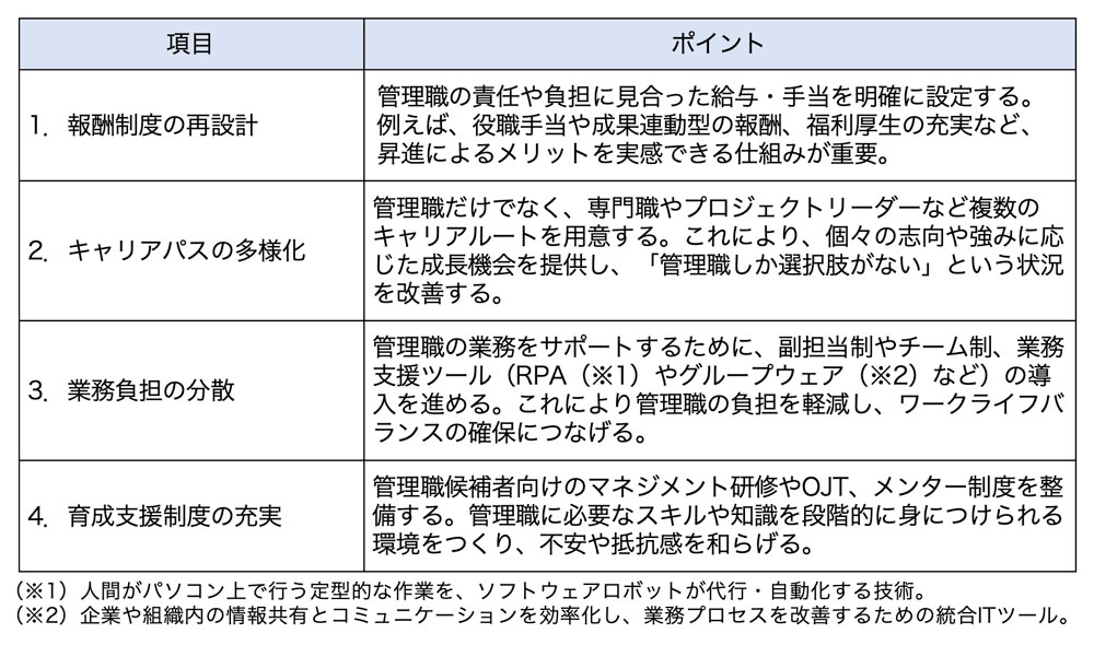 管理職制度の導入・見直しのポイント