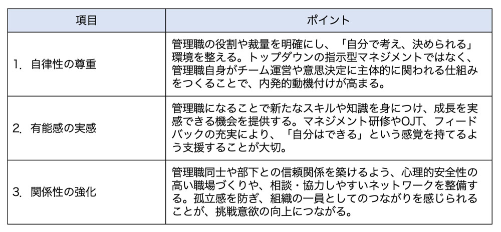 内発的動機付け理論（自己決定理論）