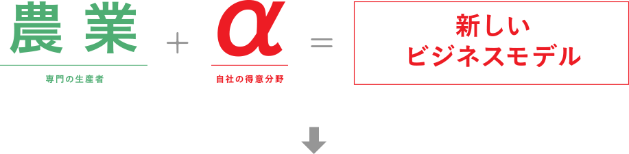 農業＋α＝新しいビジネスモデル