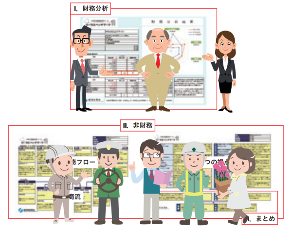 ローカルベンチマークは「財務」「非財務」の両面から経営状態を診断＝経済産業省「ローカルベンチマークガイドブック（支援機関編）」から