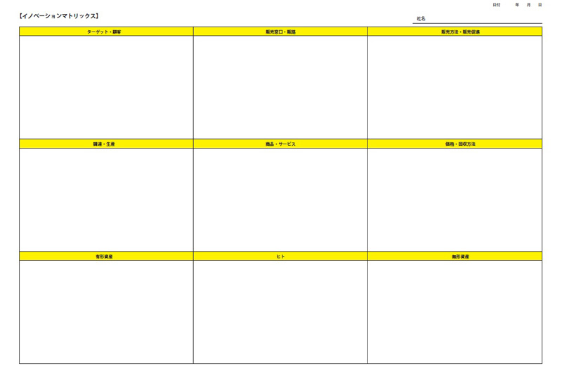 支援ツールの「イノベーションマトリックス」。事業者が自問自答しながらマスを埋めていく