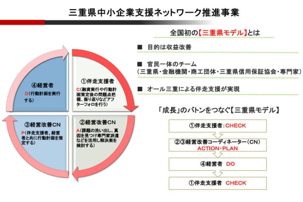 支援スキーム図