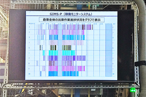 設備の稼働状況をグラフ化すると、今まで見えなかった課題が「見える化」。業務改善につながった