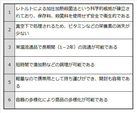 レトルト食品の特徴を例示した表