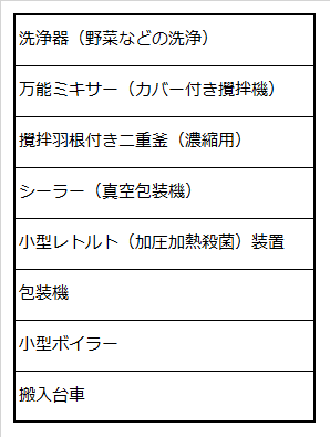 レトルト食品の加工に最低限必要な機器を例示した表