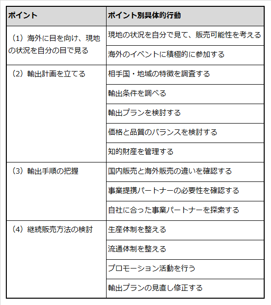 食品輸出4つのポイントと具体的行動を例示した表