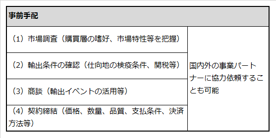 食品輸出業務のうち事前手配の手順を記載した表