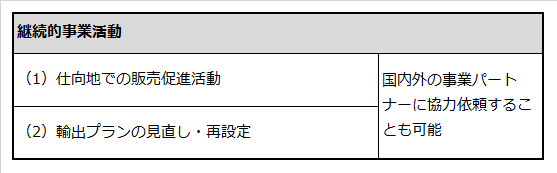 食品輸出業務のうち継続的事業活動の手順を記載した表