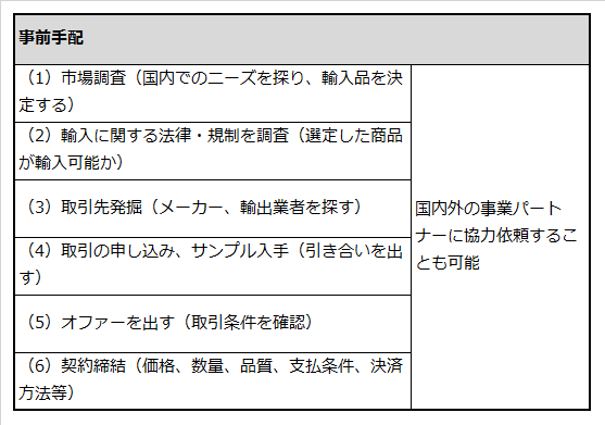 食品輸入業務のうち事前手配の手順を記載した表