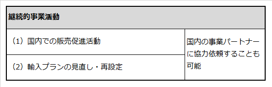 食品輸入業務のうち継続的事業活動の手順を記載した表