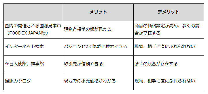 国内で食品輸入の取引先を探す方法とメリット・デメリットを説明した表