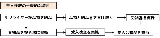 受入検収の一般的な流れ