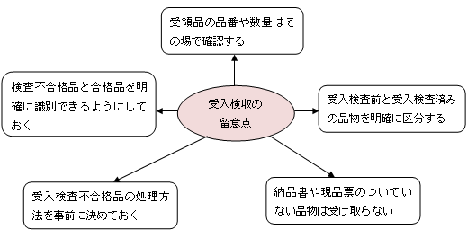 受入検収の留意点