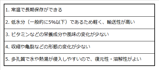 フリーズドライの主な利点を列挙した表