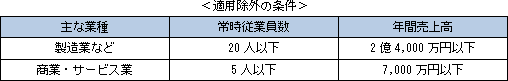 適用除外の条件