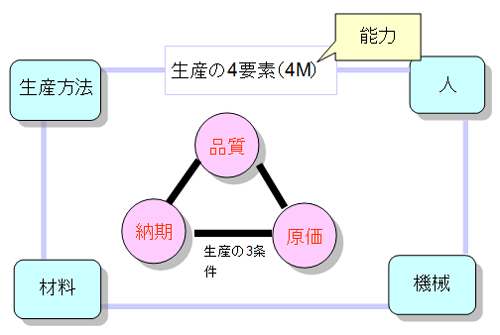 法律の概要図