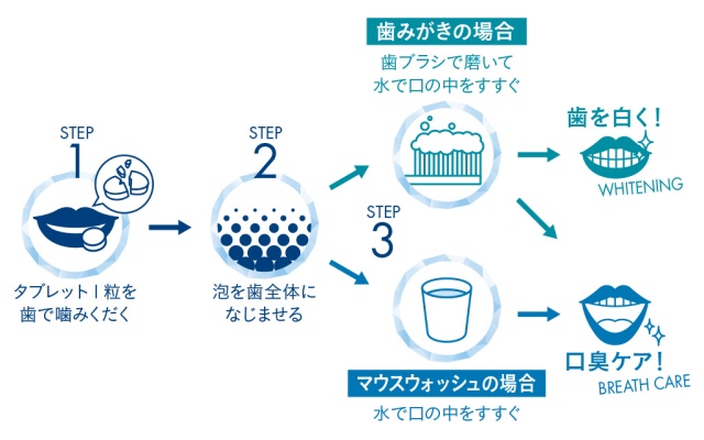 「KAMIGAKI」の使い方